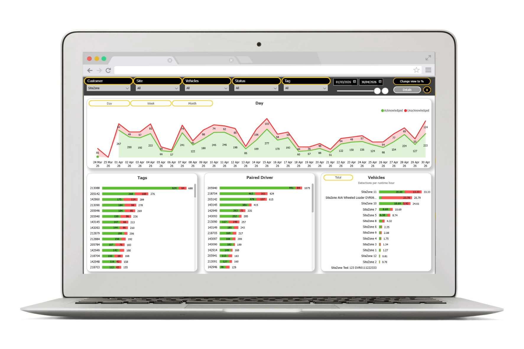SiteZone-BI-Data-display-2026
