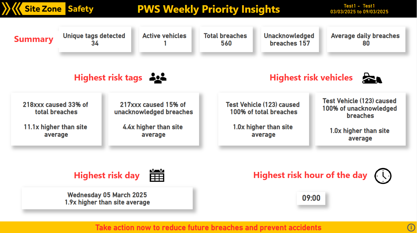 PWS Weekly Priority Insights