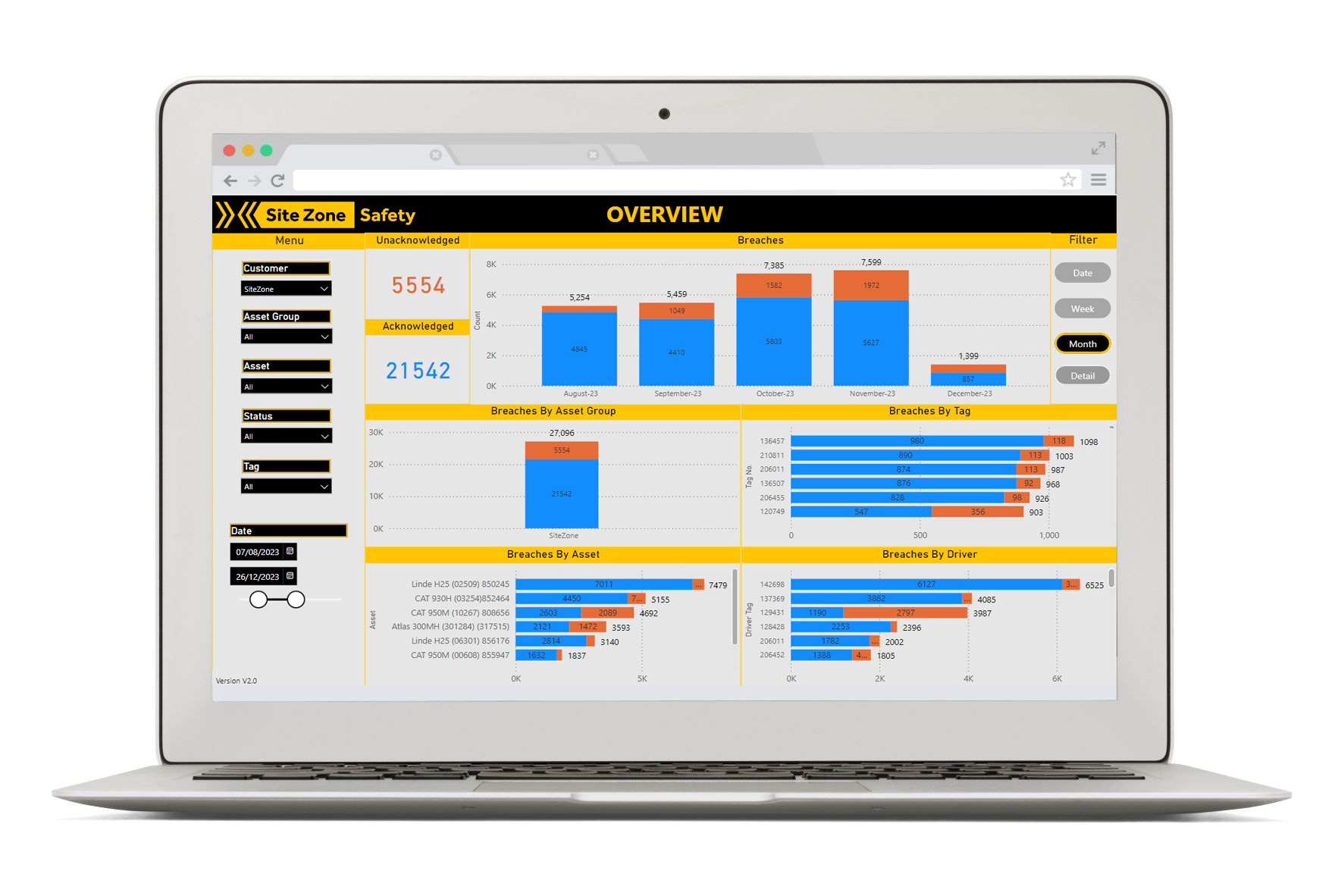 SiteZone-BI-Data-display