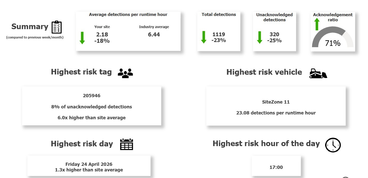 SiteZone-Weekly-PPI-Risk-Report-2026