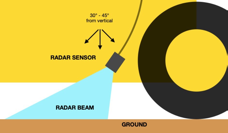 Doppler Radar
